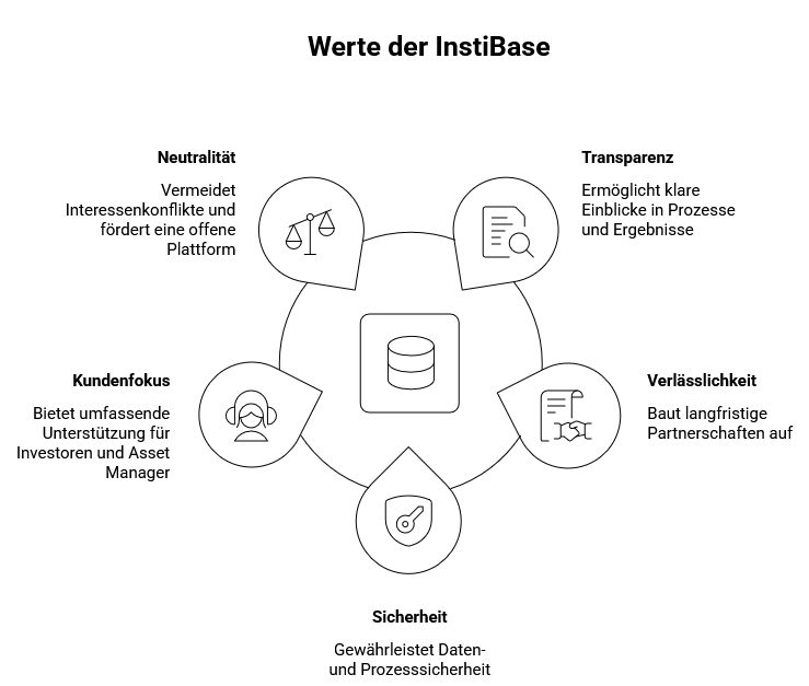 werte der instibase visual selection werte der instibase visual selection